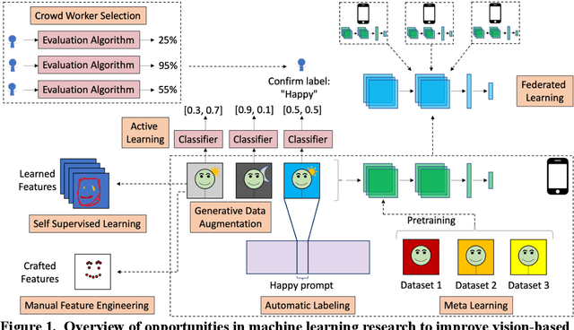 Figure 2 for Challenges and Opportunities for Machine Learning Classification of Behavior and Mental State from Images