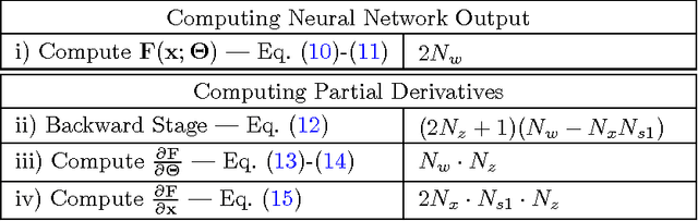 Figure 2 for "Parallel Training Considered Harmful?": Comparing series-parallel and parallel feedforward network training