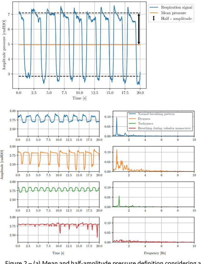 Figure 3 for Performance assessment of medical and non-medical CPAP interfaces used during the COVID-19 pandemic