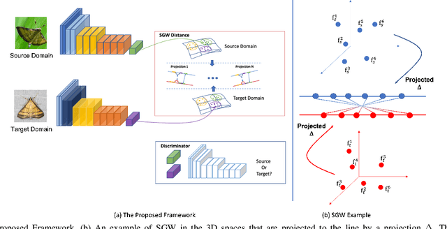 Figure 2 for OTAdapt: Optimal Transport-based Approach For Unsupervised Domain Adaptation