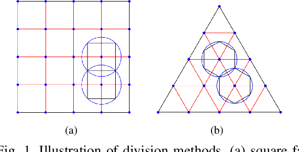 Figure 1 for An Improved Equiangular Division Algorithm for SBR based Ray Tracing Channel Modeling