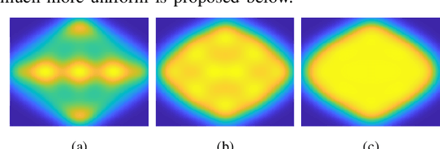 Figure 3 for An Improved Equiangular Division Algorithm for SBR based Ray Tracing Channel Modeling
