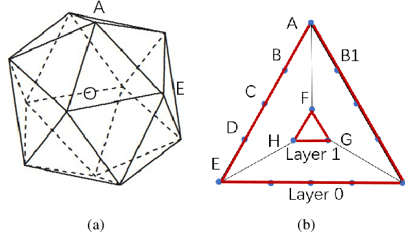 Figure 4 for An Improved Equiangular Division Algorithm for SBR based Ray Tracing Channel Modeling