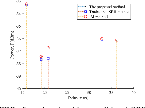 Figure 2 for An Improved Equiangular Division Algorithm for SBR based Ray Tracing Channel Modeling