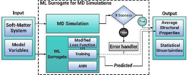Figure 1 for Designing Machine Learning Surrogates using Outputs of Molecular Dynamics Simulations as Soft Labels