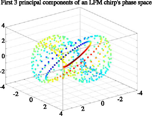 Figure 2 for A Topological Lowpass Filter for Quasiperiodic Signals