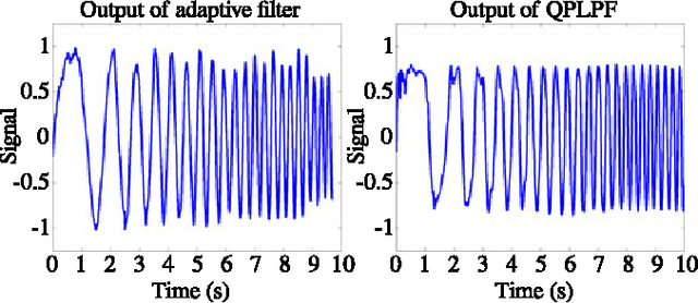 Figure 3 for A Topological Lowpass Filter for Quasiperiodic Signals