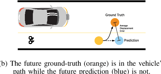 Figure 1 for Beelines: Evaluating Motion Prediction Impact on Self-Driving Safety and Comfort