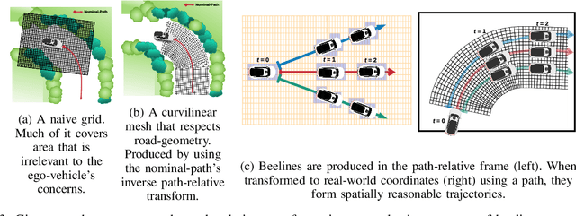 Figure 3 for Beelines: Evaluating Motion Prediction Impact on Self-Driving Safety and Comfort