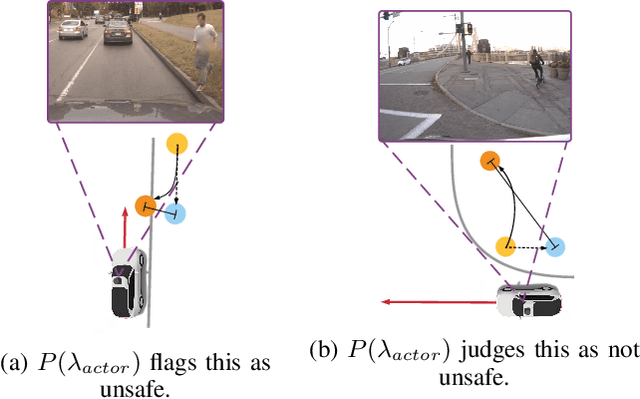 Figure 4 for Beelines: Evaluating Motion Prediction Impact on Self-Driving Safety and Comfort