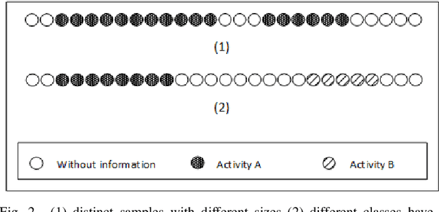 Figure 2 for Online Human Activity Recognition Employing Hierarchical Hidden Markov Models