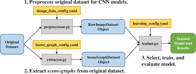 Figure 3 for roadscene2vec: A Tool for Extracting and Embedding Road Scene-Graphs