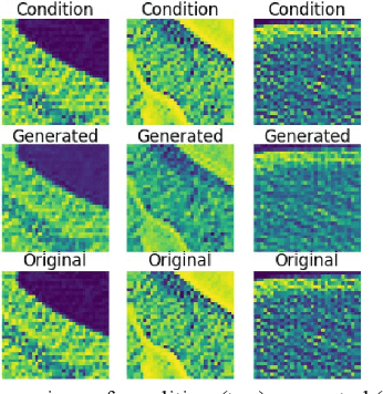 Figure 2 for Toward Generating Synthetic CT Volumes using a 3D-Conditional Generative Adversarial Network