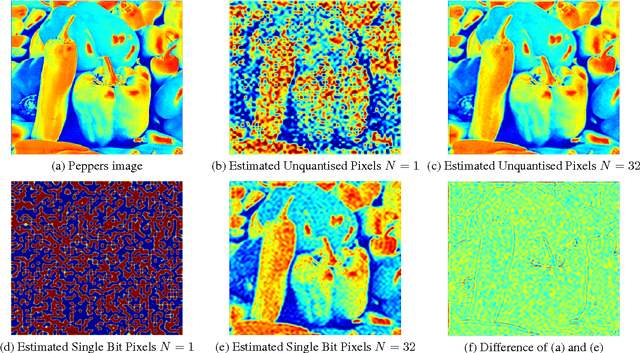 Figure 4 for Estimation of Bandlimited Grayscale Images From the Single Bit Observations of Pixels Affected by Additive Gaussian Noise