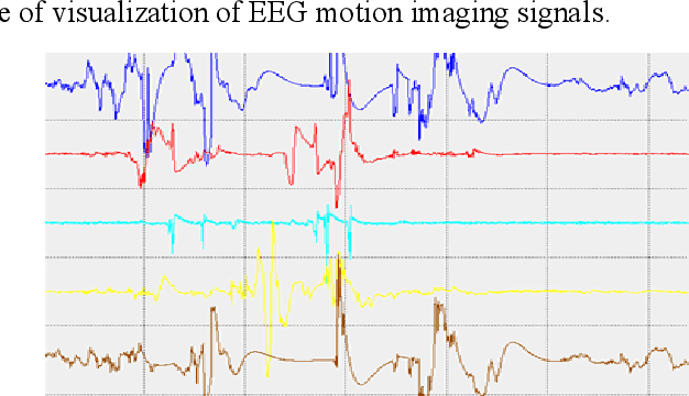 Figure 4 for Classification and Recognition of Encrypted EEG Data Neural Network