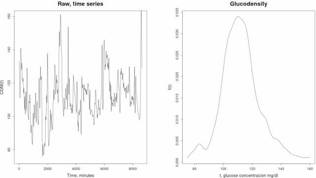 Figure 1 for Hypothesis testing for matched pairs with missing data by maximum mean discrepancy: An application to continuous glucose monitoring