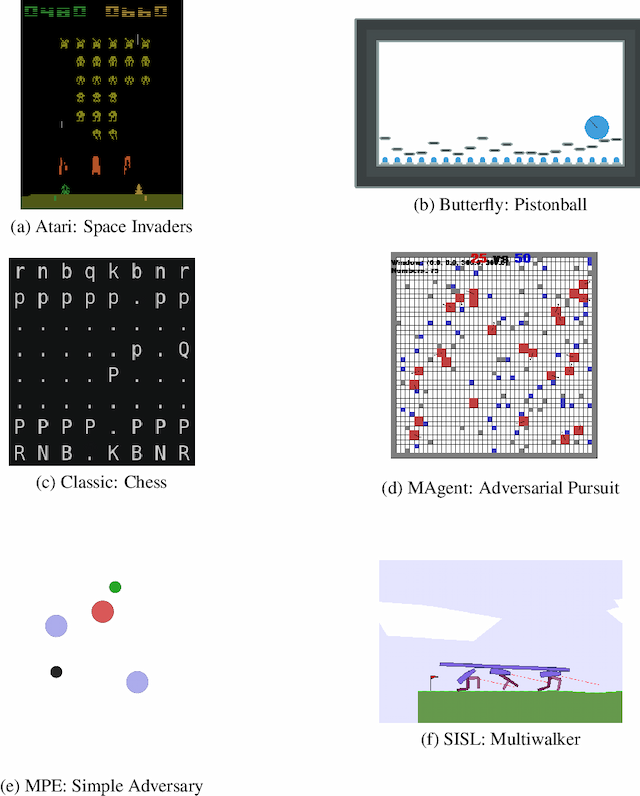 Figure 1 for PettingZoo: Gym for Multi-Agent Reinforcement Learning