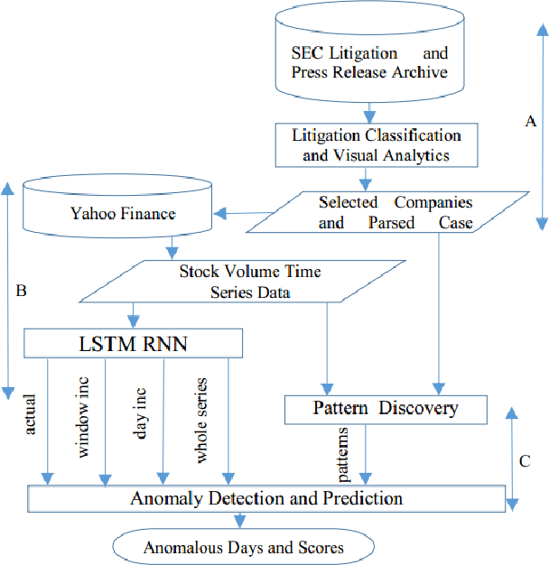 Figure 1 for Mining Illegal Insider Trading of Stocks: A Proactive Approach