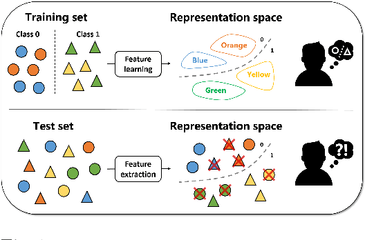 Figure 1 for Learning Unbiased Representations via Mutual Information Backpropagation