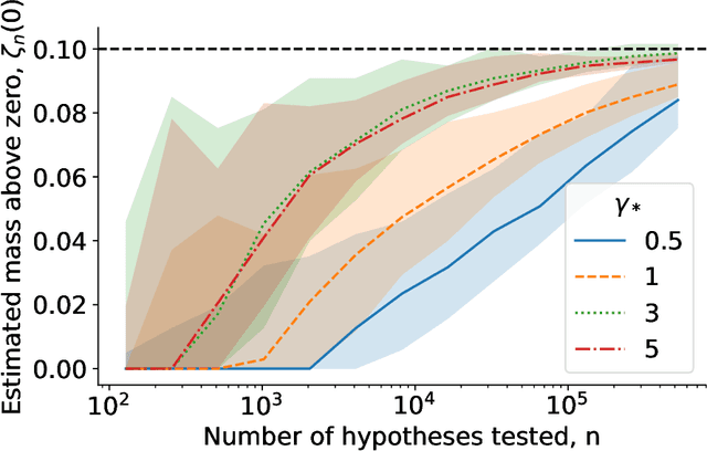Figure 3 for Estimating the number and effect sizes of non-null hypotheses