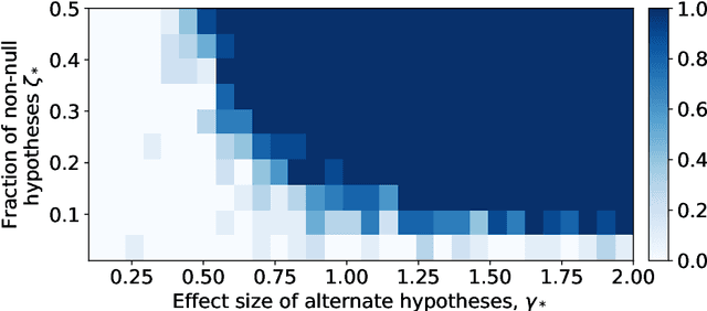 Figure 4 for Estimating the number and effect sizes of non-null hypotheses
