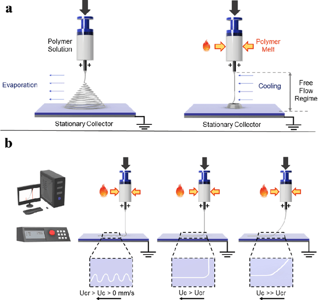 Figure 1 for Physics-Informed Bayesian Learning of Electrohydrodynamic Polymer Jet Printing Dynamics
