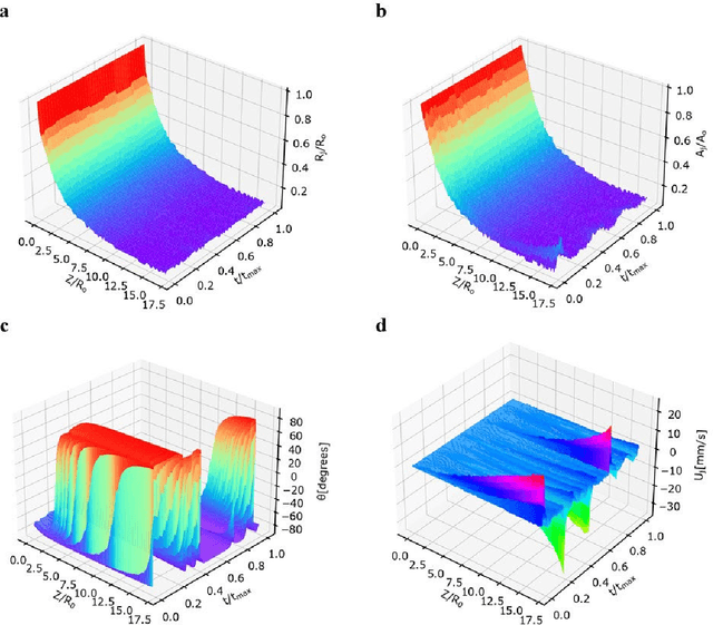 Figure 3 for Physics-Informed Bayesian Learning of Electrohydrodynamic Polymer Jet Printing Dynamics