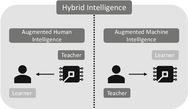 Figure 2 for Hybrid Intelligence