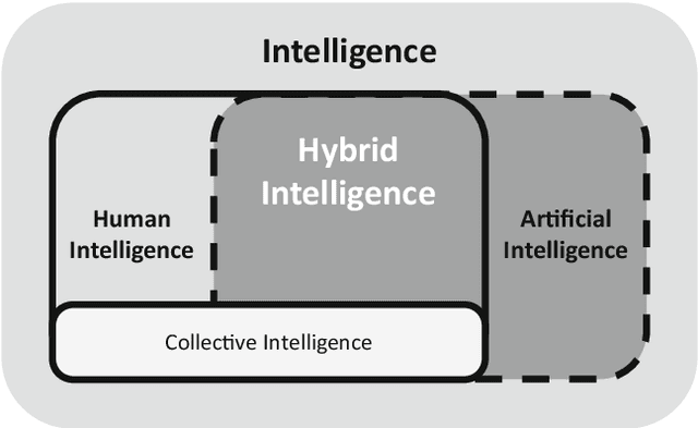 Figure 3 for Hybrid Intelligence