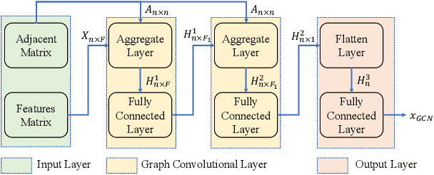 Figure 3 for Multi-View Graph Convolutional Networks for Relationship-Driven Stock Prediction