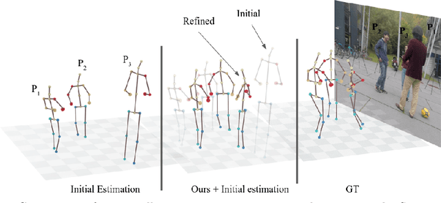 Figure 1 for Permutation-Invariant Relational Network for Multi-person 3D Pose Estimation