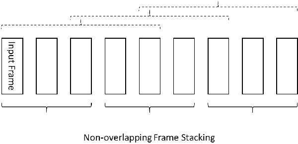 Figure 1 for Frame Stacking and Retaining for Recurrent Neural Network Acoustic Model