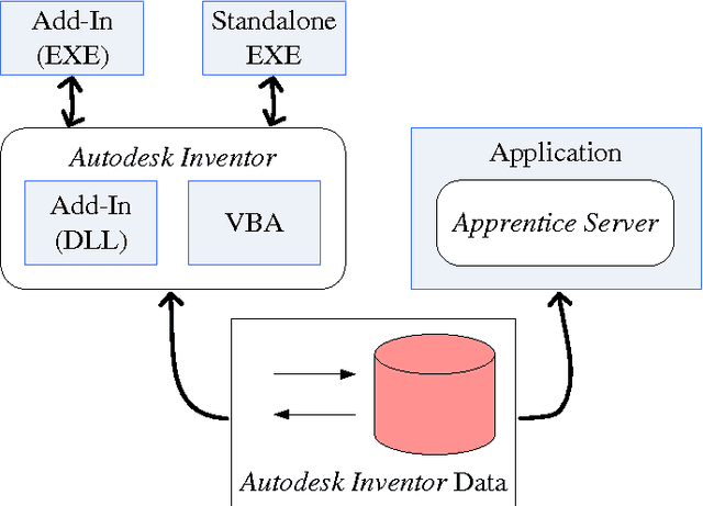 Figure 2 for Direct off-line robot programming via a common CAD package