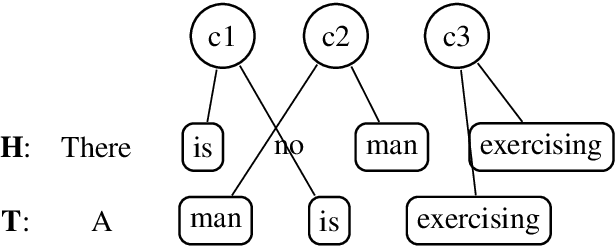 Figure 2 for Consistent CCG Parsing over Multiple Sentences for Improved Logical Reasoning