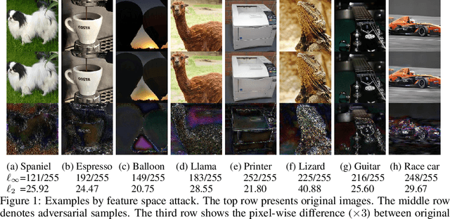 Figure 1 for Towards Feature Space Adversarial Attack