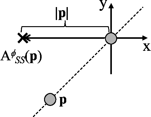 Figure 3 for The Gathering Problem for Two Oblivious Robots with Unreliable Compasses