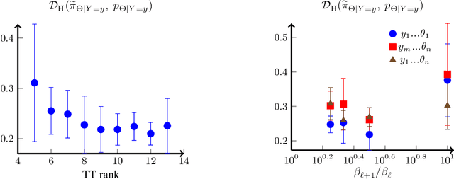 Figure 4 for Conditional Deep Inverse Rosenblatt Transports