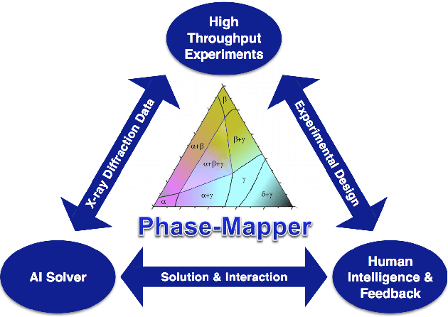 Figure 1 for Phase-Mapper: An AI Platform to Accelerate High Throughput Materials Discovery
