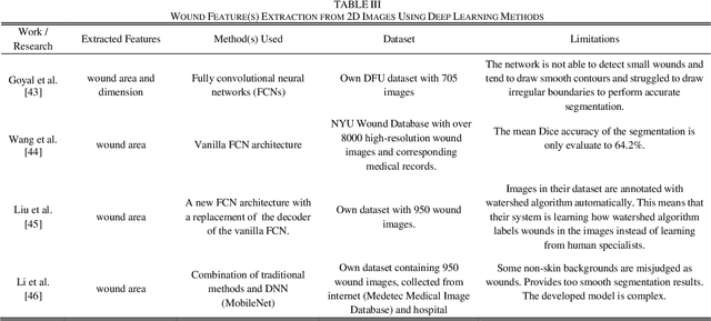 Figure 4 for Image Based Artificial Intelligence in Wound Assessment: A Systematic Review