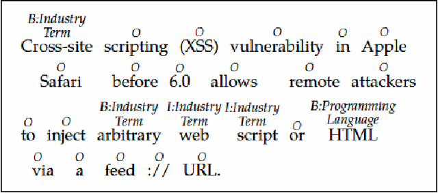 Figure 3 for Automatic Labeling for Entity Extraction in Cyber Security