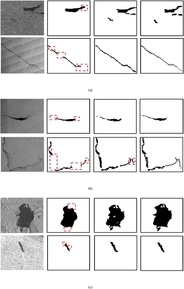 Figure 2 for Oil Spill SAR Image Segmentation via Probability Distribution Modelling