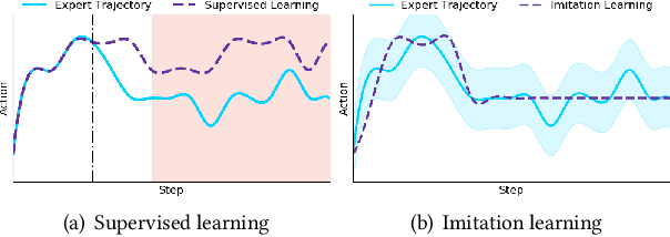 Figure 3 for Comyco: Quality-Aware Adaptive Video Streaming via Imitation Learning