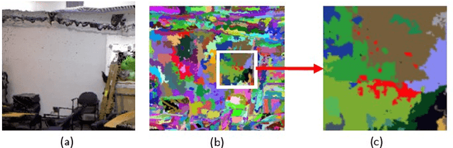 Figure 4 for Graph Based Over-Segmentation Methods for 3D Point Clouds
