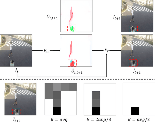 Figure 1 for Video Anomaly Detection By The Duality Of Normality-Granted Optical Flow