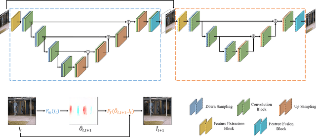 Figure 3 for Video Anomaly Detection By The Duality Of Normality-Granted Optical Flow