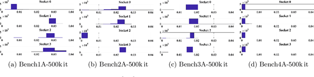 Figure 2 for Exploring Techniques for the Analysis of Spontaneous Asynchronicity in MPI-Parallel Applications