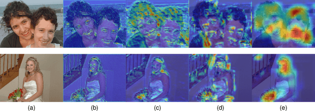 Figure 4 for Textural-Structural Joint Learning for No-Reference Super-Resolution Image Quality Assessment