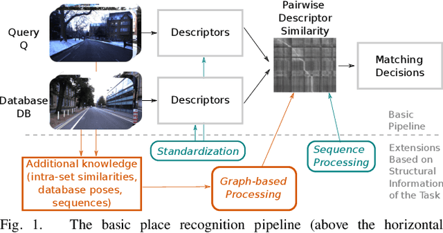 Figure 1 for Graph-based non-linear least squares optimization for visual place recognition in changing environments