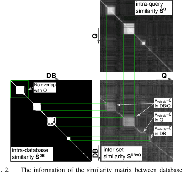 Figure 2 for Graph-based non-linear least squares optimization for visual place recognition in changing environments