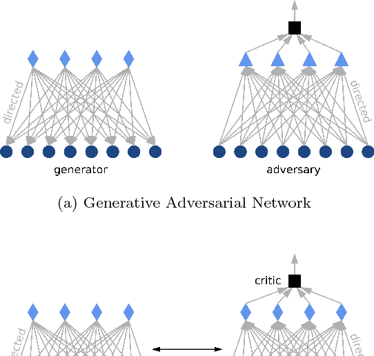 Figure 1 for Boltzmann Encoded Adversarial Machines